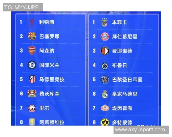 欧冠小组赛新规下16分直通晋级的可能性分析与历史对比