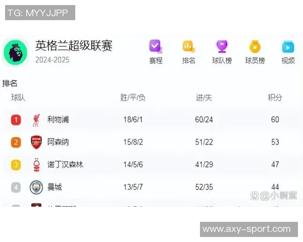 利物浦英超下半场逆袭战绩显著近20场半场无进球仍获13胜6平1负