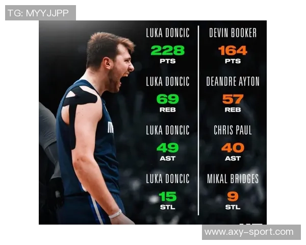 卢卡场均40分11篮板9助攻三分命中率仅30仍展现超强输出能力