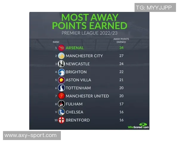 英超未来5轮赛程难度分析阿森纳轻松利物浦挑战大 英超未来5轮赛程难度分析阿森纳轻松利物浦挑战大